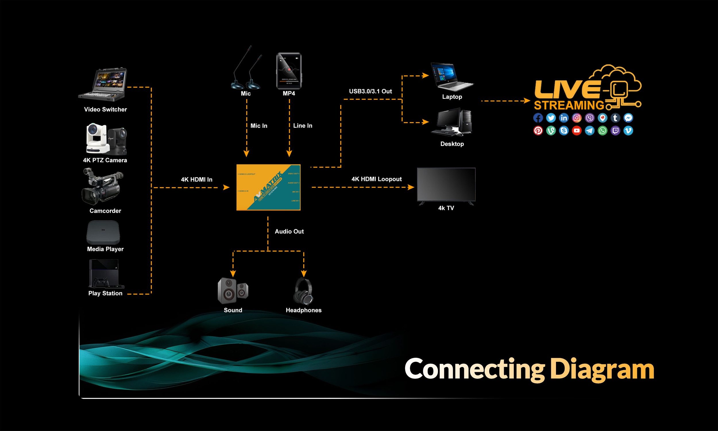 avmatrix-uc1218-4k-pp-10